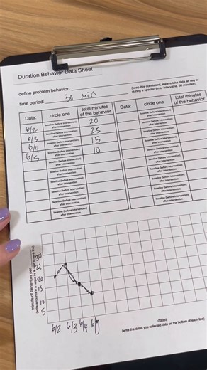 Data can be a game changer in your classroom. 📊📉 One type of data that can help you pinpoint behaviors and figure out the best strategy is duration data. Knowing how to take data can making such a huge difference in your classroom. The good news is that my Data Driven Classroom Course and Toolkit is back and open for enrollment. The Data Driven Classroom breaks down data collection with strategies that you can implement and use in your classroom along with resources to make implementation even