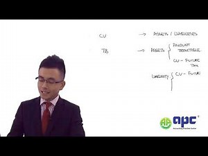 ACCA Exam Question SBR Holls Group IAS 12 Income Tax Strategic Business Reporting 2024