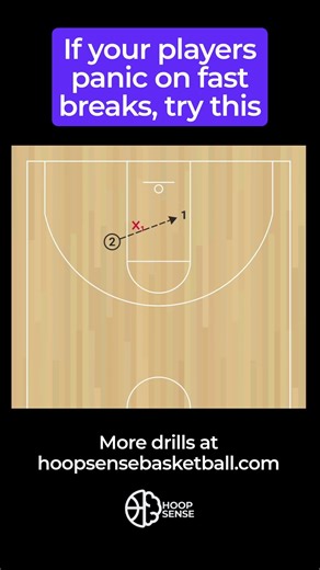 How to Teach a 2-on-1 Fast Break