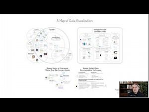 Map of Data Visualization (Guided Tour)