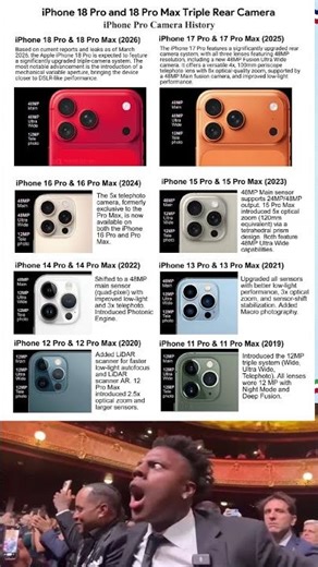 iPhone 18 Pro and 18 Pro Max Triple Rear CameraiPhone Pro Camera History