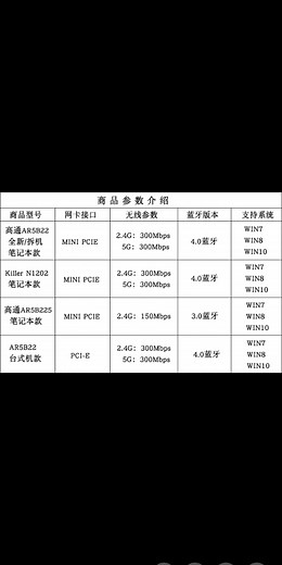 老电脑升级无线网卡，xp最多支持到802.11n。Win7最多支持到802.11AC。Win10最多支持到802.11AX