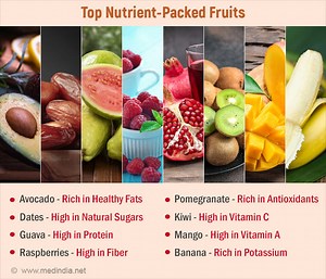 Nutrient-Rich Fruits: A Guide to Nature's Superfoods