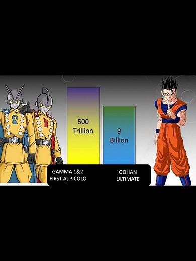 Gamma 1 & 2 vs Gohan | Full Fight Scene 🔥 | Dragon Ball Super: Super Hero