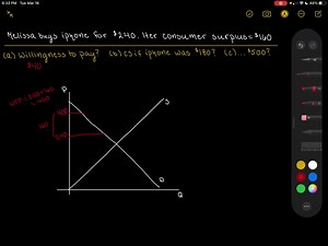 Melissa buys an iPhone for  240 and gets consumer surplus of  160 a. What is her willingness to pay? b. If she had bought the iPhone on sale for  180, what would her consumer surplus have been? c. If the price of an iPhone were  500, what would her | Numerade