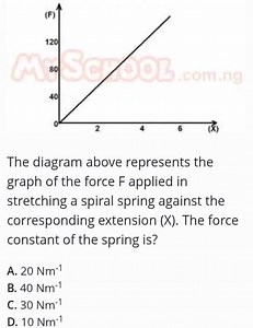The diagram above represents the graph of the force F applied i... | Filo