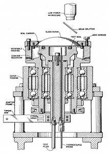 The seal testing genesis of a rotary shaft seal product line