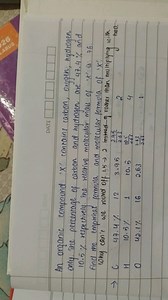 An organic compound 'X' contains carbon, oxygen, hydrogen only.... | Filo