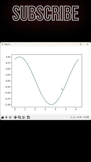 Python code Sine wave #coding #programminglanguage #pythonprogramming #powerofpython #programming