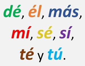 Monosílabos con tilde: ¿Cuándo hay que acentuarlos? — Saber es práctico