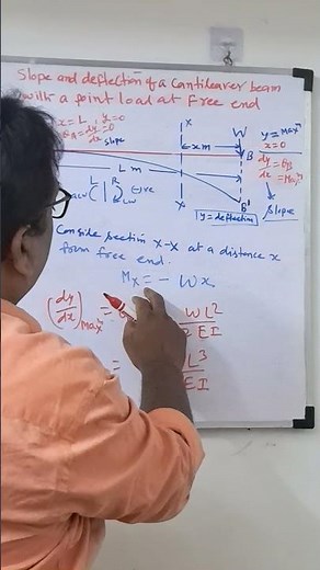 Deflection of beam theorem in english | Cantilever beam | Point load at free end | SOM