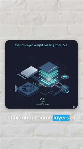 Agentic Amit | AI Education on Instagram: "Run HUGE AI Models on Your LAPTOP?! 🤯 This new Python framework called oLLM is a total cheat code for developers. 🤫 It lets you run powerful, fine-tuned AI models locally on your own computer, even with minimal resources. How? It smartly distributes all the heavy math to different parts of your machine—sending some work to the GPU 🎮 and storing other parts on the SSD 💾. This is how we make powerful AI private and accessible. You're gonna want to sav