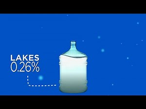 How Much Water is Available? Video Lecture | Class 7 Oxford Science: Chapter Notes, Worksheets and Tests