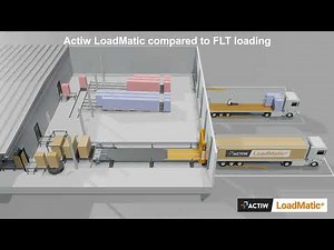 Autoloading compared to Forklift - Actiw LoadMatic