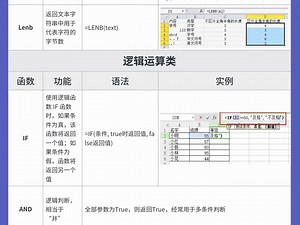 Excel数据分析常用函数，这45个就够用了