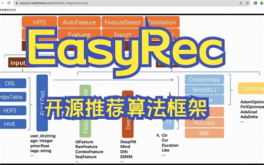 EasyRec开源推荐算法框架介绍