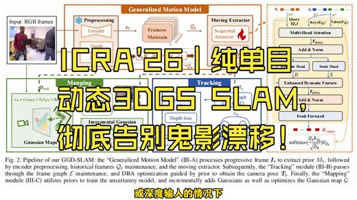 ICRA'26｜GGD‑SLAM：纯单目动态3DGS SLAM，不依赖语义与深度，彻底告别鬼影漂移！