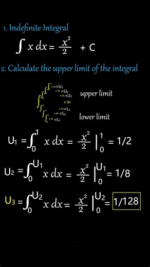 Can You Solve the Nested Integral Challenge (MIT 2026 Math Contest)?
