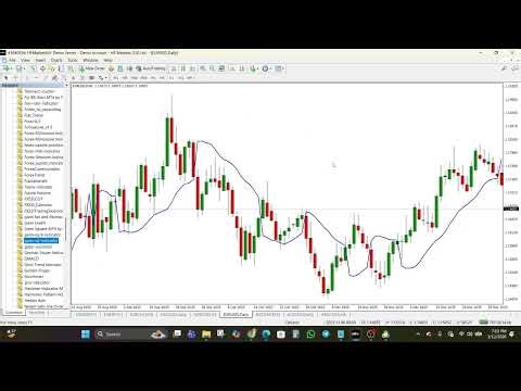 Gann SSL Indicator for MT4 & MT5 – Trend Direction Made Clear