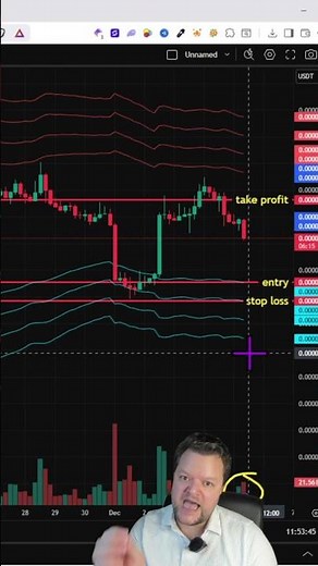 The SHOCKING Truth About Floki coin’s 2025 Price Target ⏳
