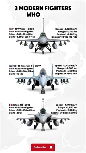 ​F-16V Viper vs Rafale M vs MiG-35: 4.5 Gen Showdown! ⚡✈️