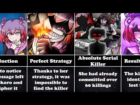 SDRA2 - ALL INHUMAN FEATS OF KANADE OTONOKOJI IN SUPER DANGANRONPA ANOTHER 2 | KANADE & HIBIKI TRIAL