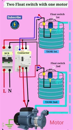 2 float Switches in 1 Motor #instruments #electrician #electrical #plc