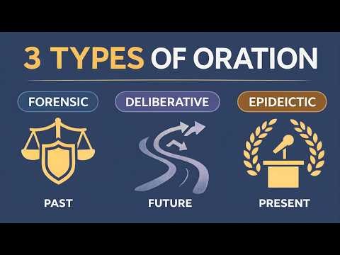 3 Types of Oration: Forensic, Deliberative, Epideictic
