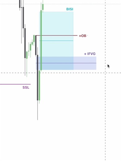 SPOT 26 : P'tit récap de ma STRATÉGIE DE TRADING, OB FVG IFVG [Exemple détaillé] #trading #forex #trader #innercircletrader #smartmoneyconcepts