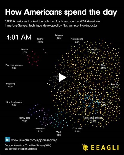 1,000 dots. 1,000 people. 1,000 different lives that look exactly the same. We often think success requires a radical change in routine. We read about 4 AM wake-up calls. We obsess over… | Ron Bauer | 43 comments