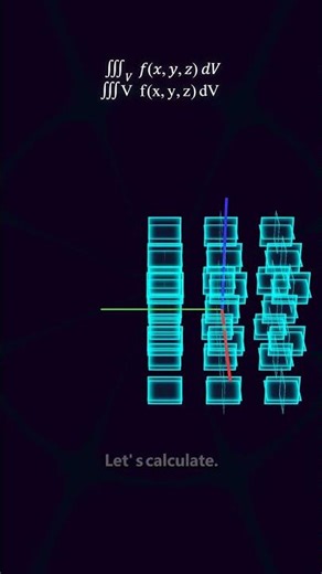 Triple Intergrals: Calculating Volume Step By Step