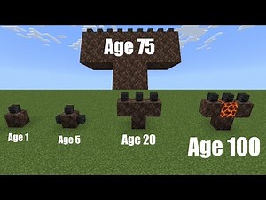 All Withers From Age 1 to 100