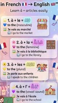 French lesson 17#LearnFrench #FrenchGrammar #use of 'To The' #FrencBeginners #LanguageLearning #LLWP