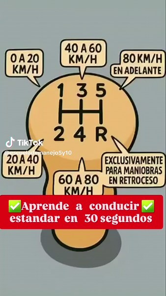 Escuela de manejo 5y10tijuana on TikTok
