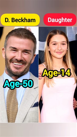 David Beckham Family Members | Wife, Kids & Parents | Football Icon’s Personal Life