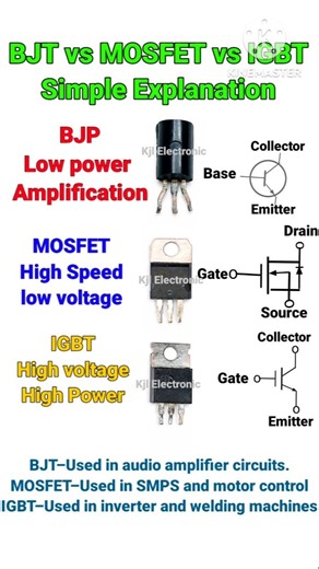 BJT vs MOSFET vs IGBT | Complete Comparison in Simple Language | Electronics Basics #shorts