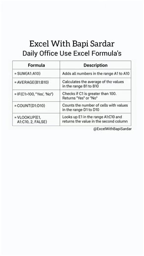 Boost your productivity with Daily Office Use Excel Formulas! 📊 Learn simple formulas that save time and make your work faster and smarter. Master Excel and become an office pro! 💻✨ Description: In this video, learn some commonly used Excel formulas for daily office work. These formulas help you calculate, organize, and analyze data quickly. Perfect for beginners and professionals who want to improve their Excel skills and work more efficiently. Hashtags: #Excel #MicrosoftExcel #ExcelTips #Exc