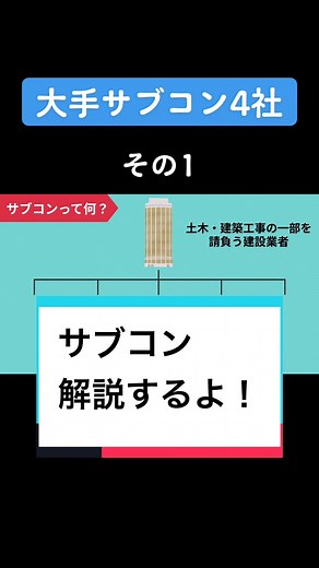 【大手サブコン4社】#ゼネコン #サブコン #設備 #空調 #衛生 #ヨッシー親方 #YouTube