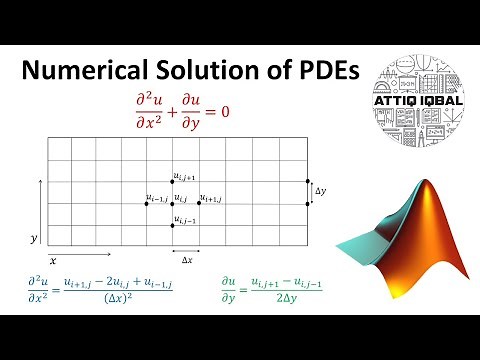 Classification of PDEs and Finite Difference Formulations (Lecture # 01)
