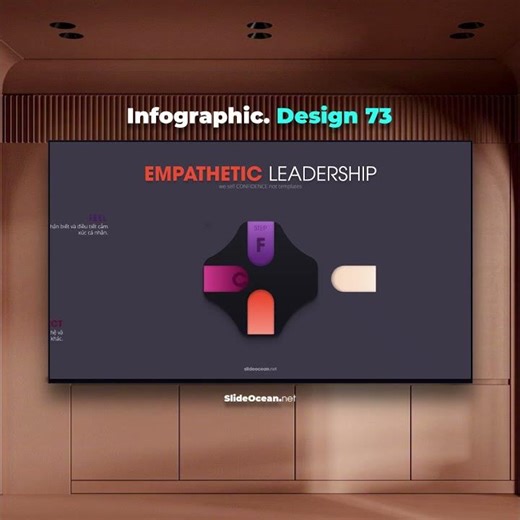 73. Animated Infographic Slides 73 - Empathetic Leadership