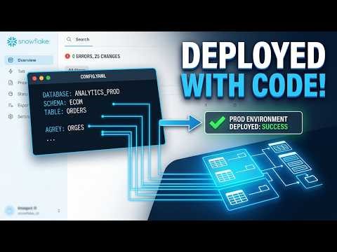 Getting Started with Snowflake Database Change Management Projects