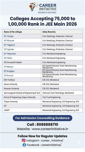 Colleges Accepting 75,000 to 1,00,000 Rank in JEE Main 2026 #jeemain2026 #careerinitiative #jee2026