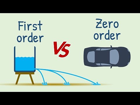 Rate of drug elimination in first order vs zero order kinetic