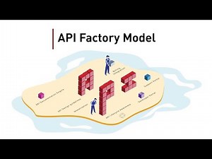 API factory model - a Torry Harris Mahiti tech-talk