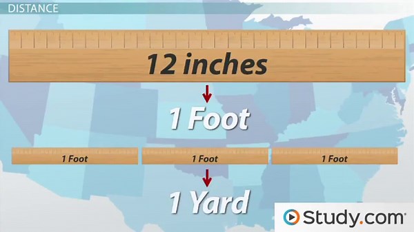 Metric System | Definition, Lists & Examples