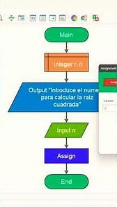 Raíz cuadrada de un número #shorts #flowgorithm #diagramas