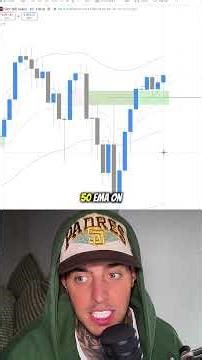 How to correctly formulate a higher time frame bias in your trading #trading #propfirmtrading