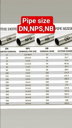 pipe size chart #piping #pipelining #construction #fabrication #fabrication