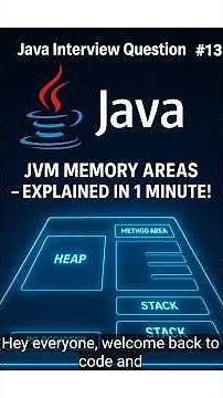What Are JVM Memory Areas? Clear 1-Minute Explanation #javadeveloper