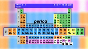 What is the periodic table?